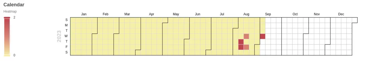 heatmap calendar with shiny telemetry